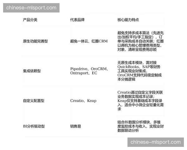 基于项目数据的复盘机制制度化 驱动运营方法论持续迭代优化